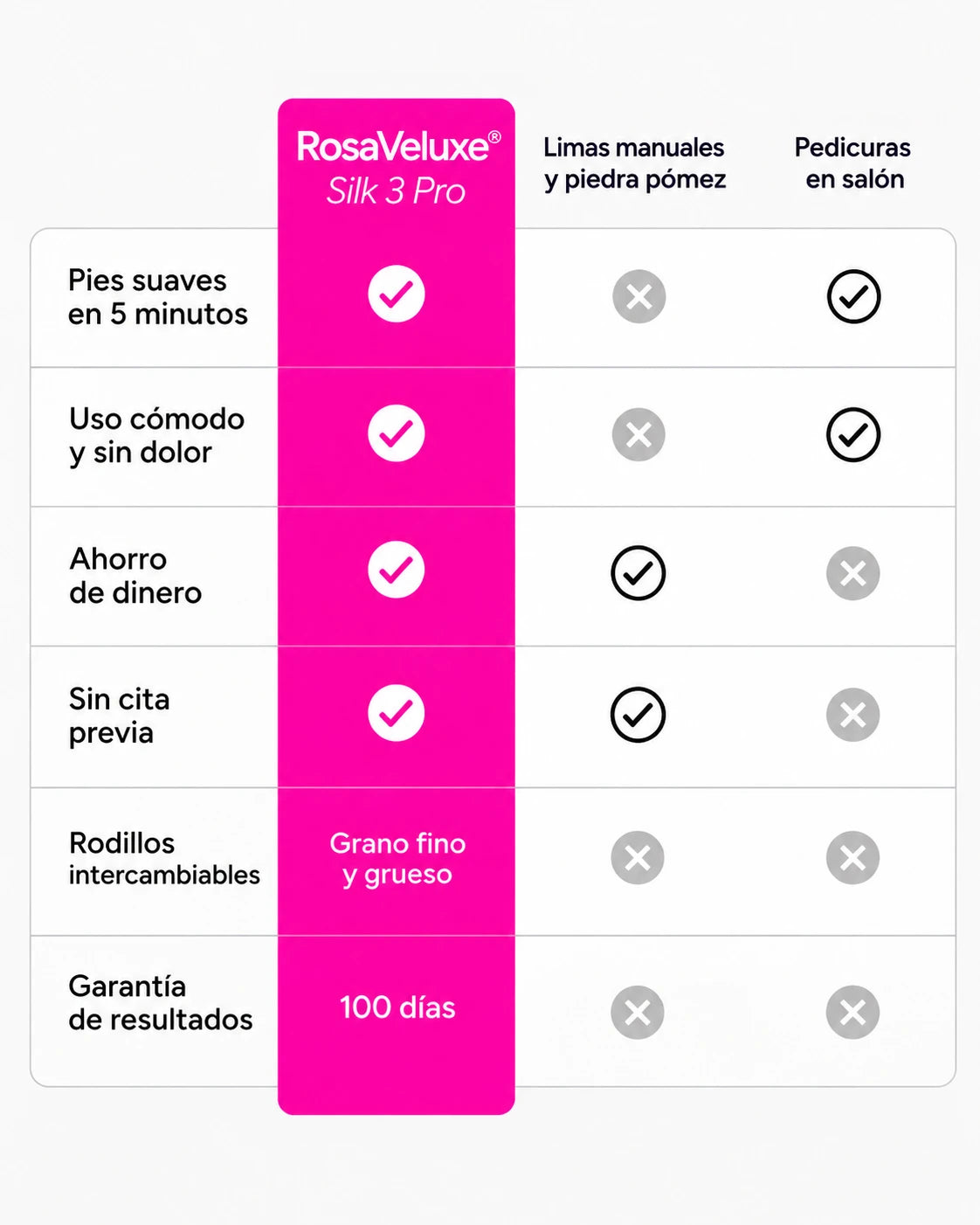 RosaVeluxe® Silk 3 Pro – Lima Eléctrica para Pies