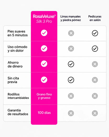 RosaVeluxe® Silk 3 Pro – Lima Eléctrica para Pies